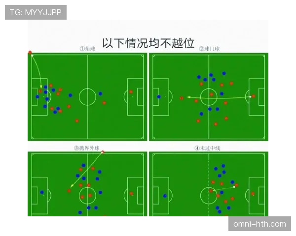 为什么接球门球不算越位？规则这样规定