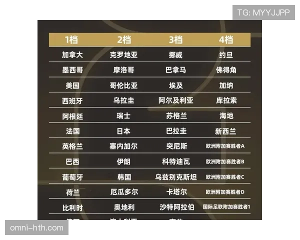 瑞士队2026世界杯小组赛赛程预测及出线形势分析