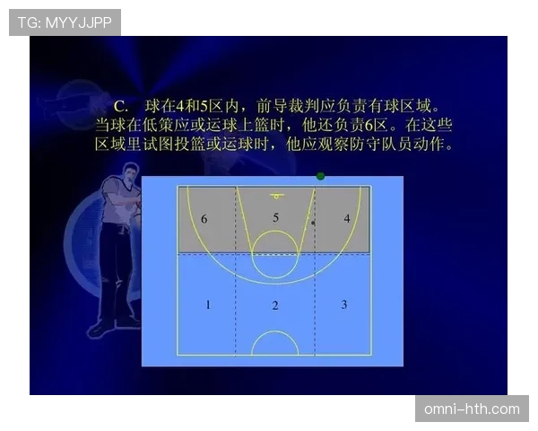 篮球判罚取消规则解读：什么情况下裁判可以撤销已做出的判罚？
