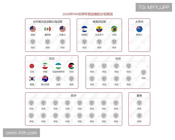 伊朗男足2026世界杯出线概率分析