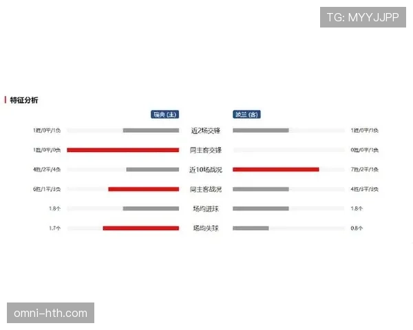 瑞典队能否突围2026世界杯预选赛？晋级前景与阵容分析