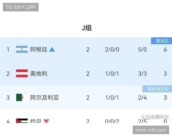 英格兰与加纳历史战绩对比